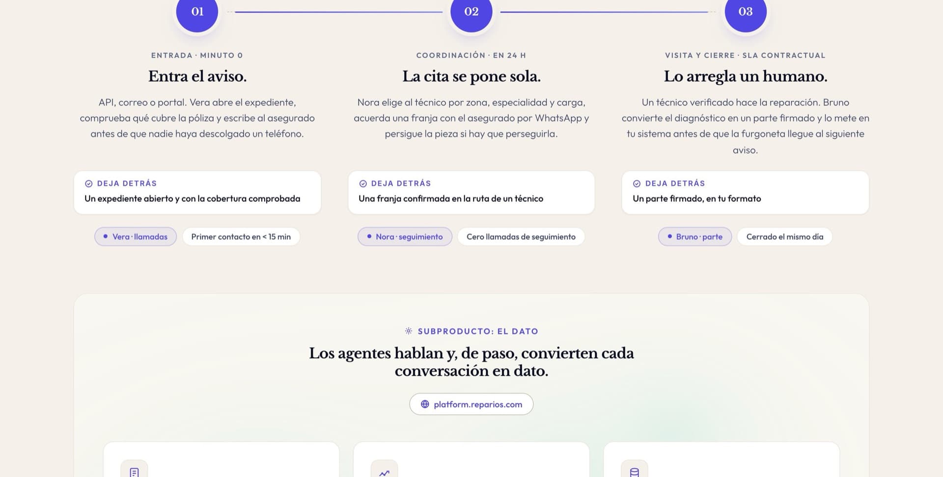 Website section with the three-step cycle